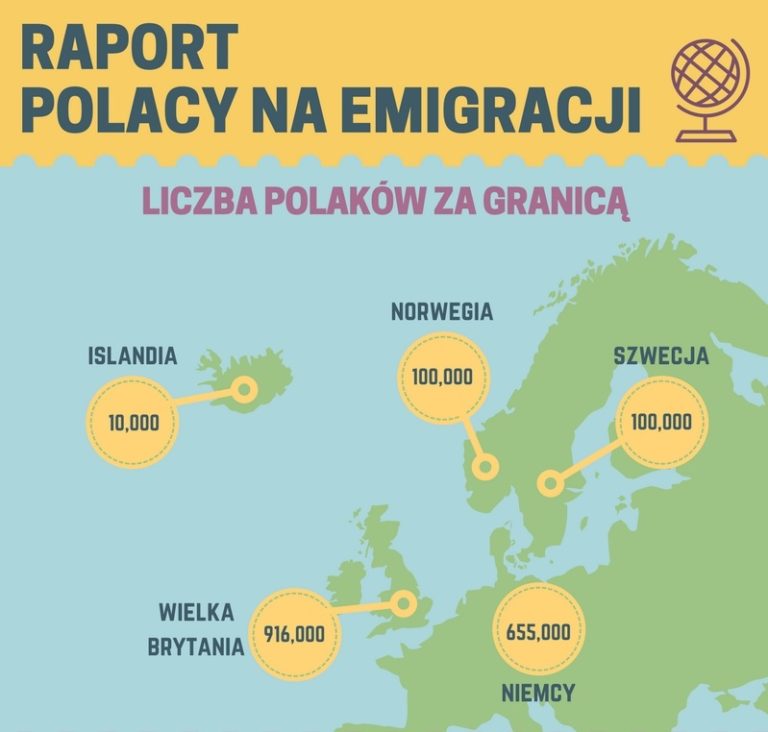 Emigracja Tragiczna Konieczność Czy Szansa Czy emigracja nadal jest atrakcyjna? | Zielony Dziennik
